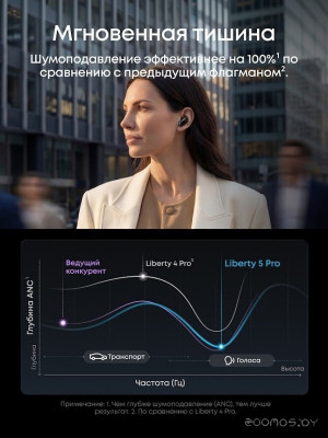 Soundcore Liberty 5 Pro (полуночный черный)