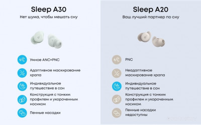 Soundcore Sleep A30 (белый)