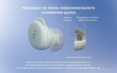 Soundcore Sleep A30 (белый)