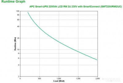 Smart-UPS SMT2200RMI2UC