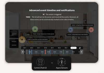 Camera Hub G3 (международная версия)
