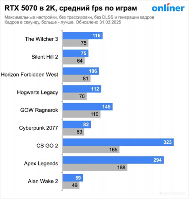 Prime GeForce RTX 5070 12GB GDDR7 OC Edition PRIME-RTX5070-O12G