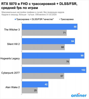 Prime GeForce RTX 5070 12GB GDDR7 OC Edition PRIME-RTX5070-O12G