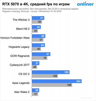 TUF Gaming GeForce RTX 5070 12GB GDDR7 OC Edition TUF-RTX5070-O12G-GAMING