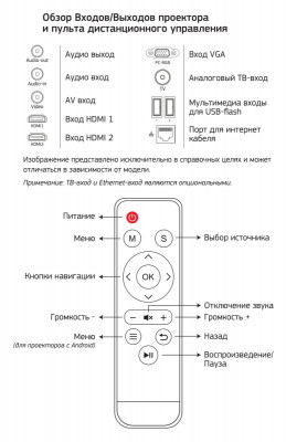 CS-PRM.05B.WUXGA-W