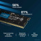 32ГБ DDR5 SODIMM 5600 МГц CT32G56C46S5