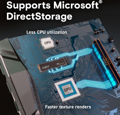 T500 500GB CT500T500SSD8