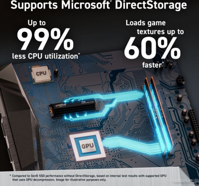 T700 2TB CT2000T700SSD5