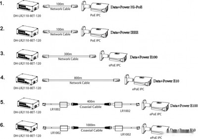 DH-LR2110-8ET-120