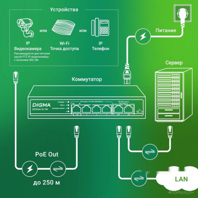 DSP204G-2G-T80