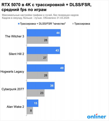 GeForce RTX 5070 Gaming OC 12G GV-N5070GAMING OC-12GD