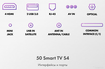 50 Smart TV S4