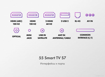 55 Smart TV S7