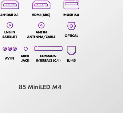85 MiniLED M4