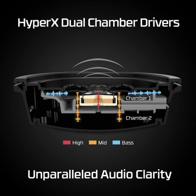 Cloud Alpha Wireless