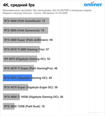 GeForce RTX 5070 Twin X2 OC N50702-12D7X-195064N