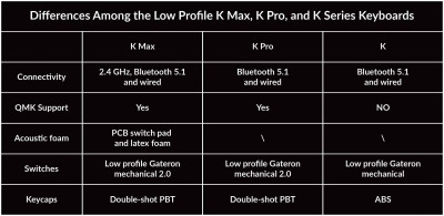 K3 Max RGB K3M-B1-RU (Gateron Low Profile Red)