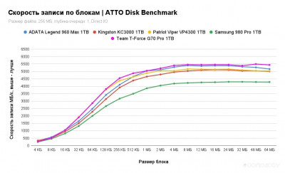 KC3000 1TB SKC3000S/1024GBK