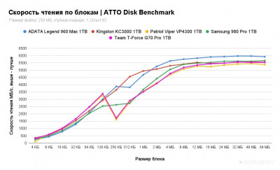 KC3000 1TB SKC3000S/1024GBK