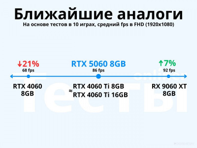 GeForce RTX 5060 8G Inspire 2X OC