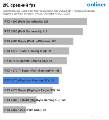 GeForce RTX 5070 12G Inspire 3X OC