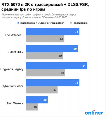 GeForce RTX 5070 12G Shadow 3X OC