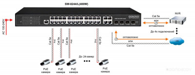 SW-8244/L(400W)