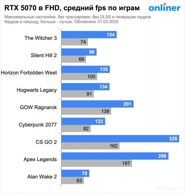 GeForce RTX 5070 Infinity 3 NE75070019K9-GB2050S