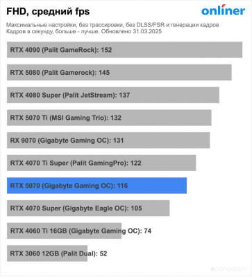GeForce RTX 5070 Infinity 3 OC NE75070S19K9-GB2050S