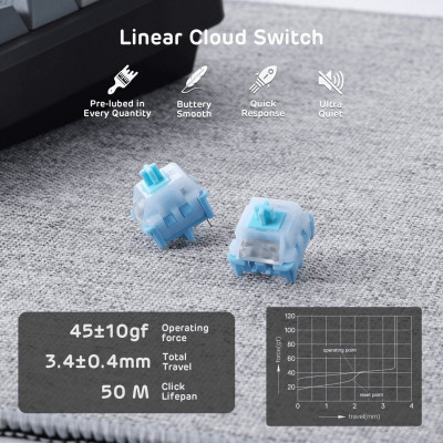 S85 Horizon Blue (RK Cloud)