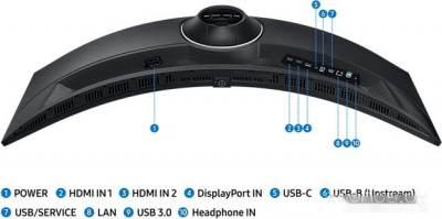 ViewFinity S9 LS49C950UAIXCI