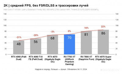 Nitro+ AMD Radeon RX 7700 XT 12GB 11335-02-20G
