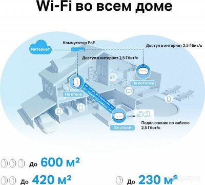 Deco X50-PoE (2 шт)