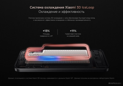 15T 12GB/512GB международная версия (черный)