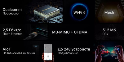 Mi Wi-Fi Router AIoT AX6000 (китайская версия)