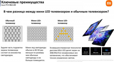 TV S Mini LED 65" 2025 (международная версия)